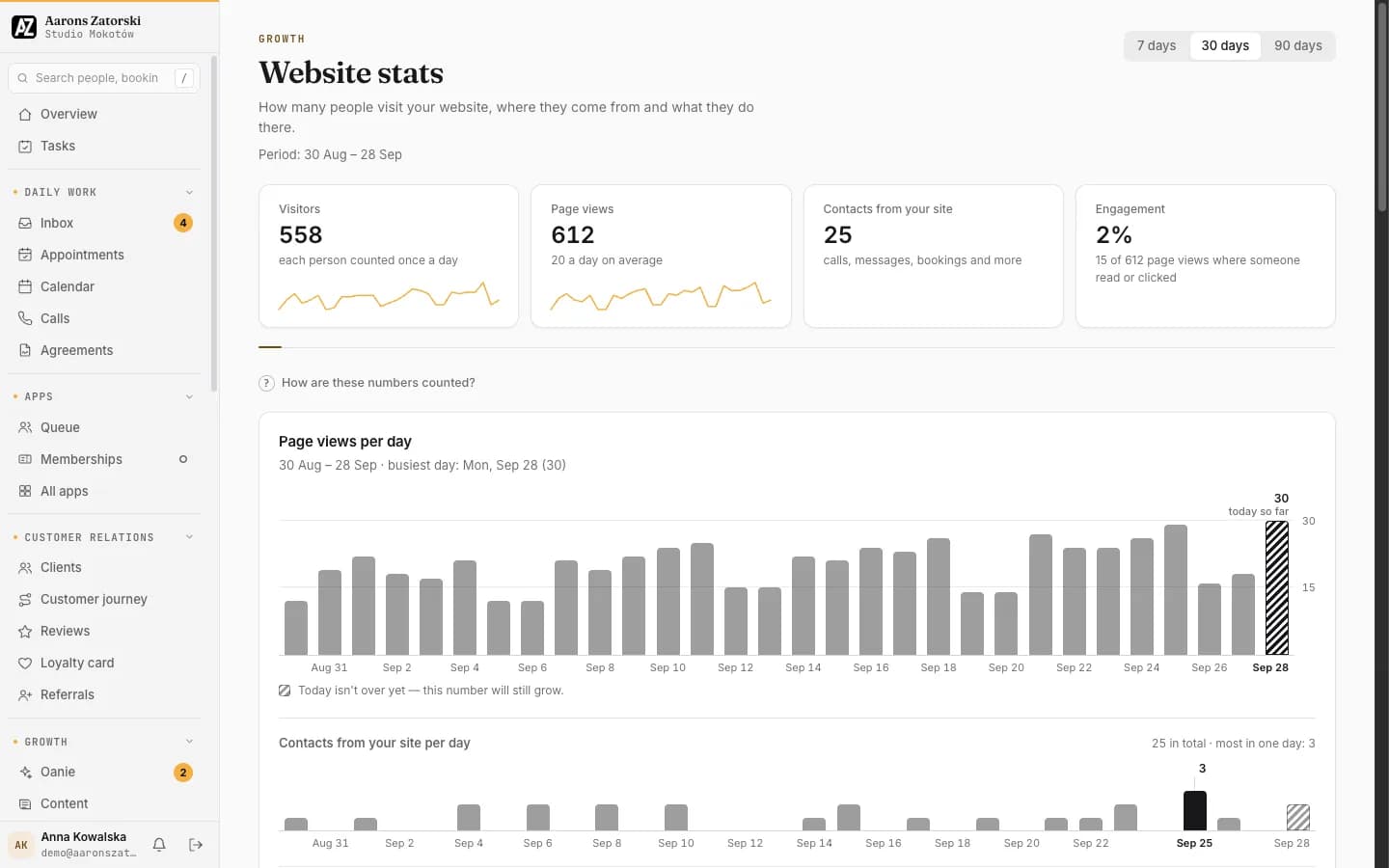 Website stats: How many people visit, where they come from and what they do there.